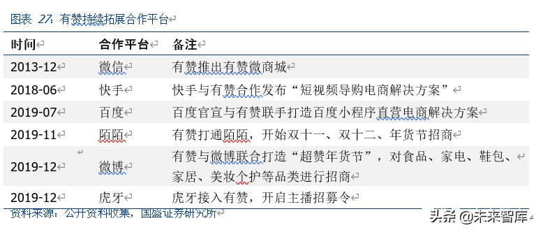 私域电商行业专题报告之中国有赞深度解析
