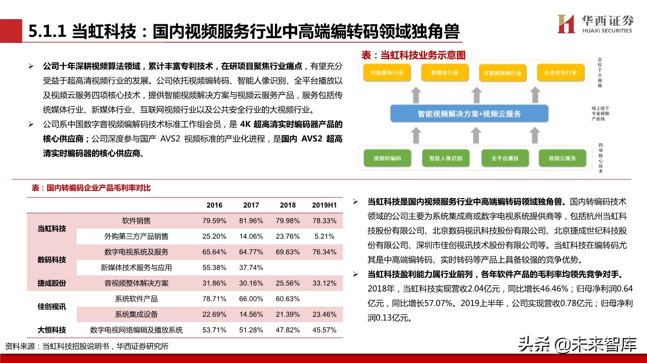 超高清视频行业专题报告：超高清视频标准深度解析