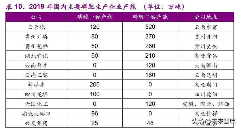 磷产业链专题报告：产能紧缩叠加环保趋严，供需格局有望反转