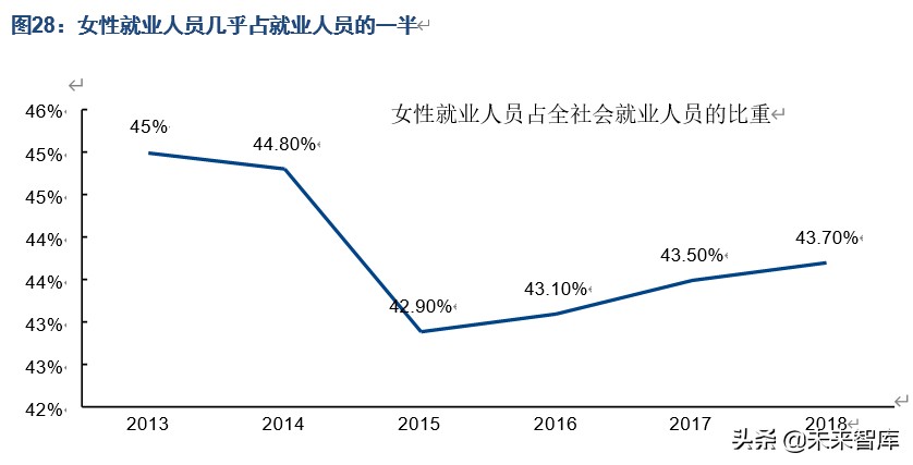人口商機洞察：“少子化”現象對相關產業意味著什么