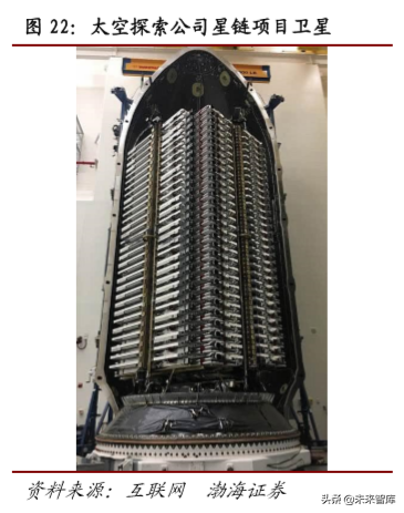 卫星通信行业专题报告：北斗、低轨道卫星、高通量卫星与5G