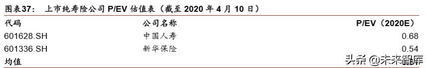 中国人保深度解析：财险龙头稳固，寿险转型可期