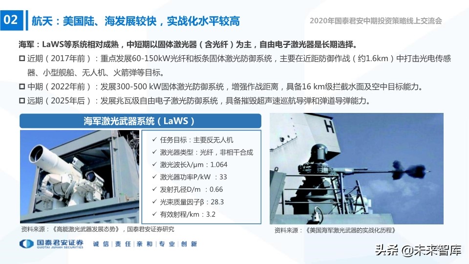航空航天及国防信息化行业2020年中期策略