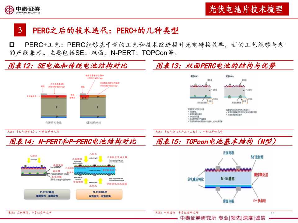 异质结太阳能电池设备行业分析报告