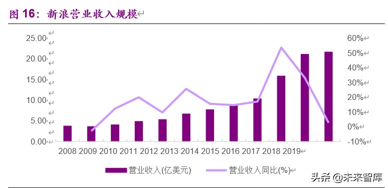 企业分拆上市的动机、路径及影响：分拆上市能否创造价值