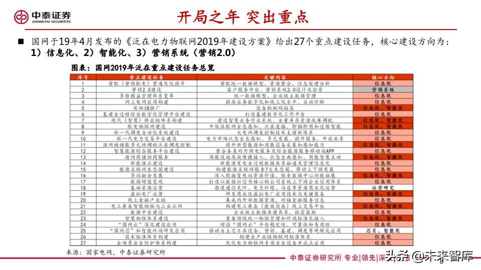泛在电力物联网深度报告：拐点将至，静待放量