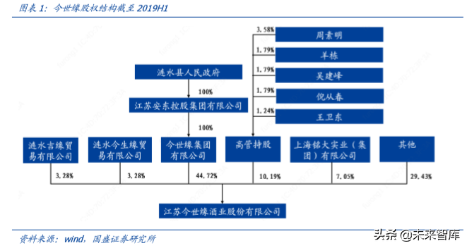 白酒专题报告之今世缘深度解析