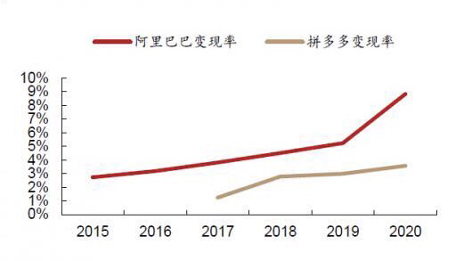 抖音直播需要代运营公司吗(王自如入职与格力的“直播带货时代”：2000亿市值差何时能追回？)  第6张