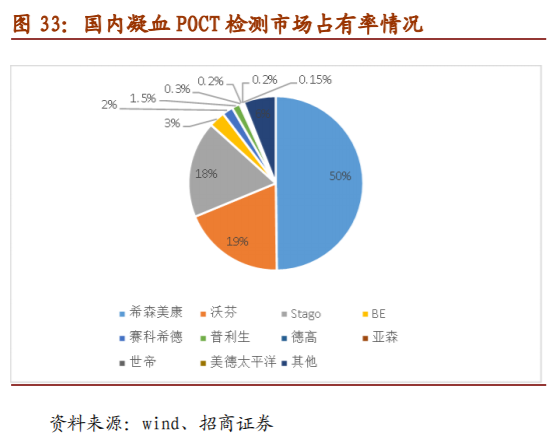 医疗检测之POCT行业深度报告：新市场，新技术，新预期