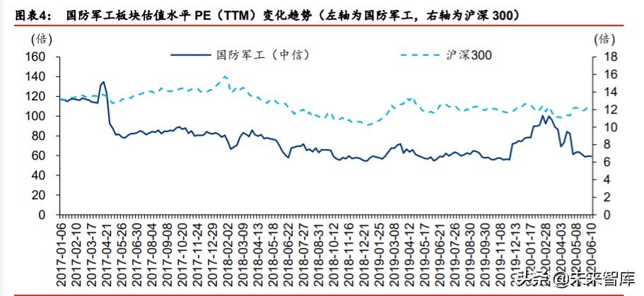 航天及军工行业投资策略：布局核心成长公司
