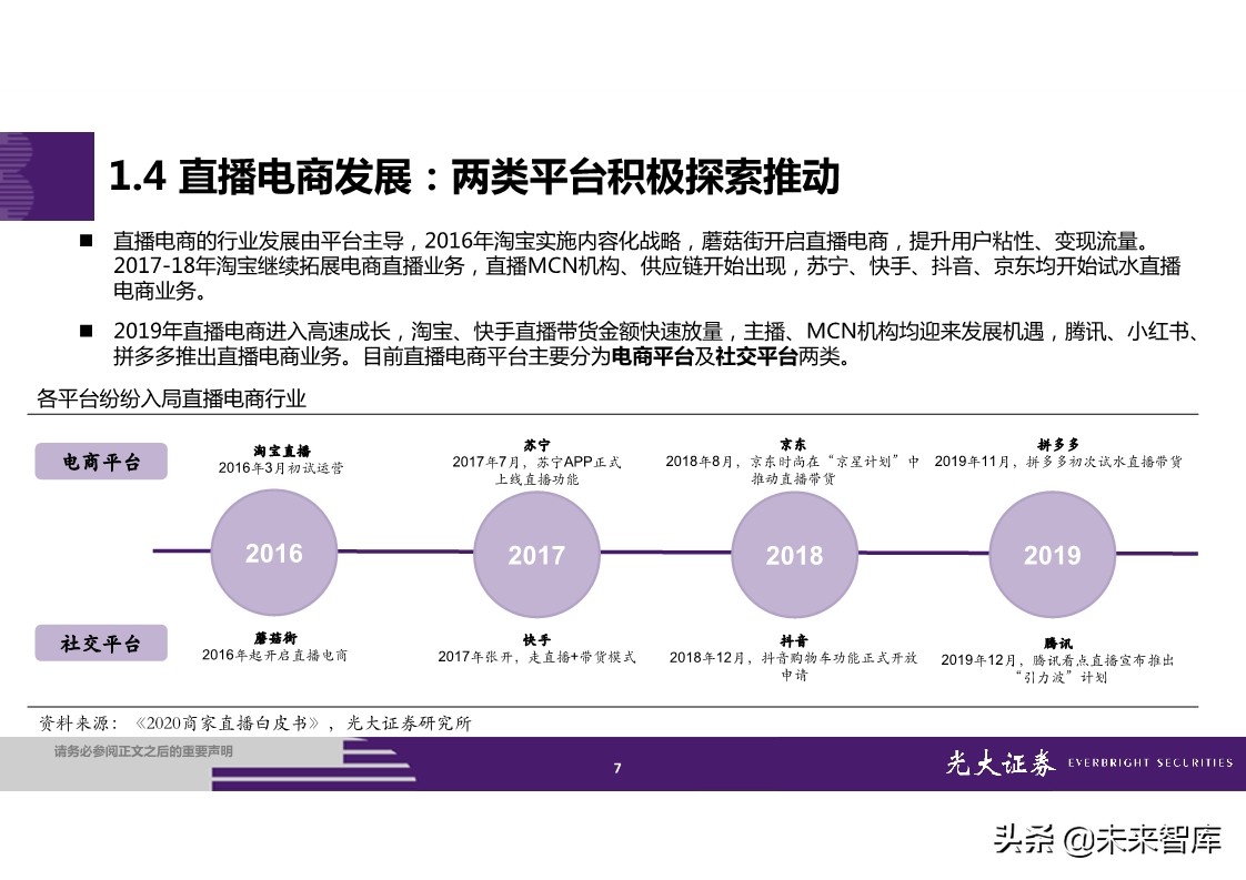 直播电商全产业链梳理及成长持续性分析