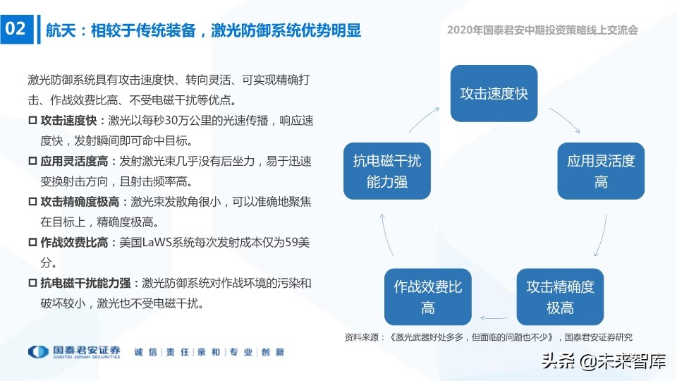 航空航天及国防信息化行业2020年中期策略