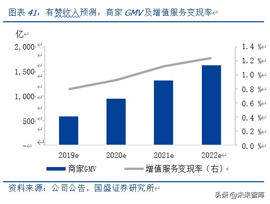 私域电商行业专题报告之中国有赞深度解析