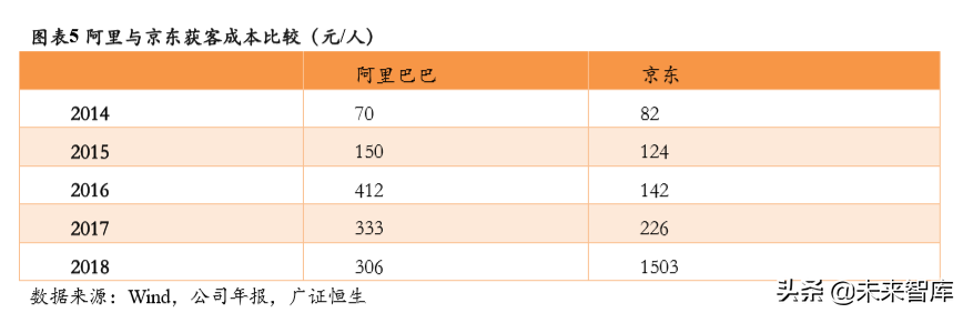 社交电商行业深度研究：行业模式与趋势展望