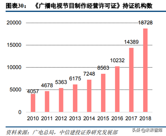 5G新机会研究：超高清、云游戏、AR/VR