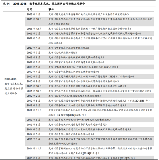 广电行业专题：中国的康卡斯特离我们有多远？