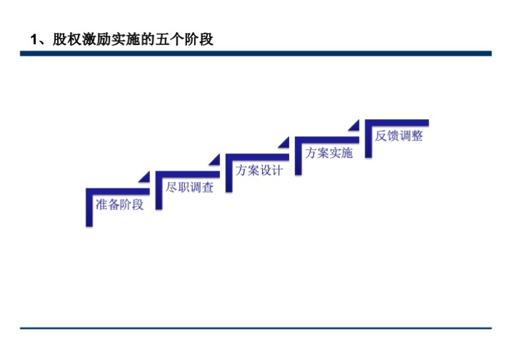 股权激励与股权结构设计超强手册（130页PPT）