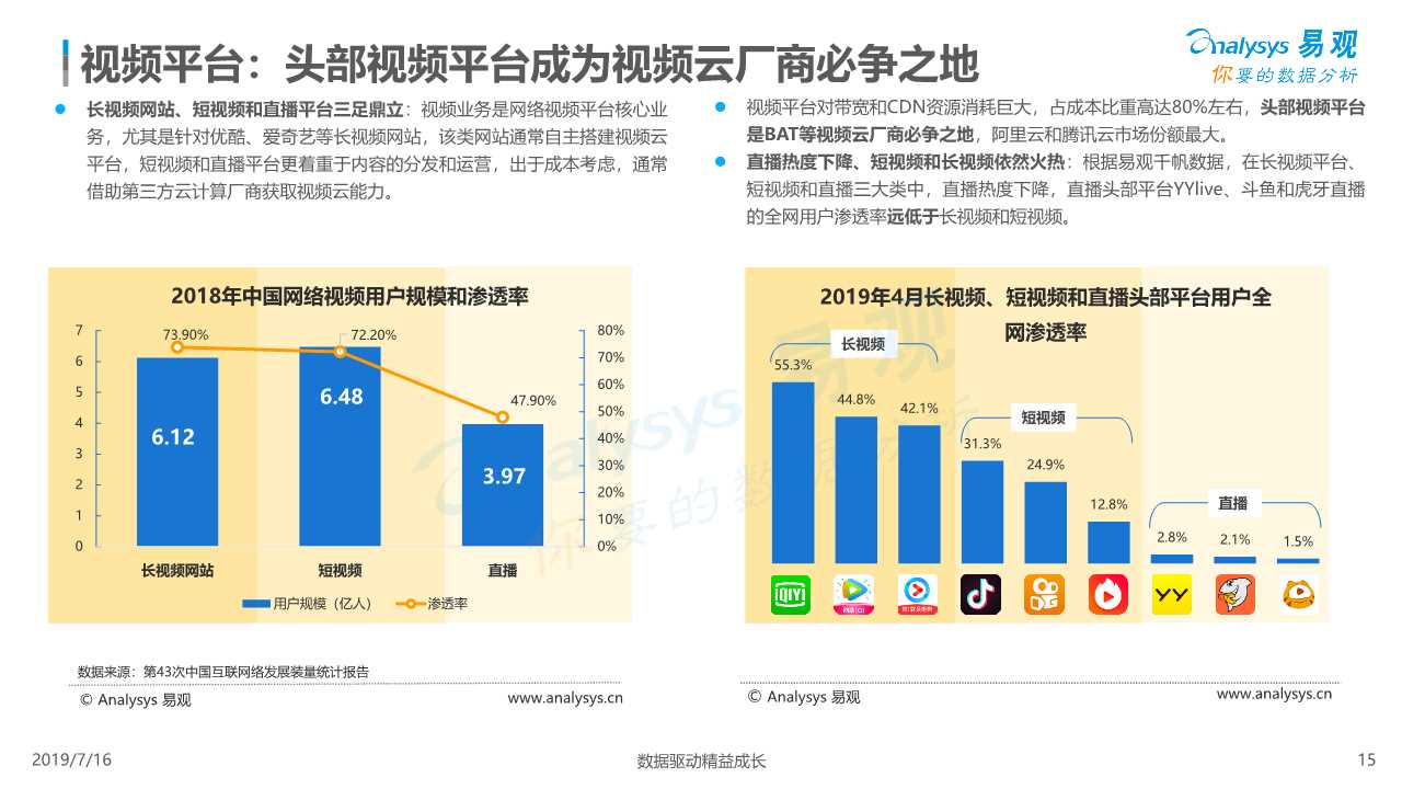 中国视频云行业深度分析（ 2019年）