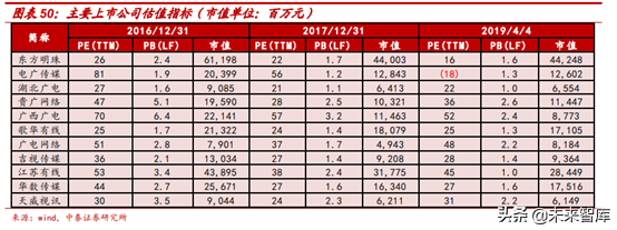 广电行业研究：全国一网加速推进，ABC456带来新机遇