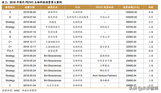 中美创投市场分析：中美PE／VC年度分析与展望
