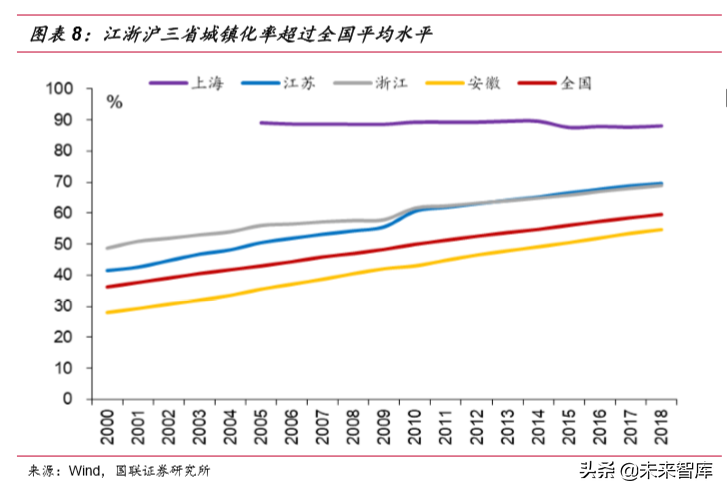 长三角一体化战略资源盘点及三大发展主线研究