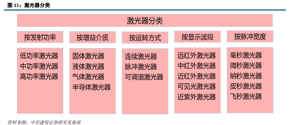 OB欧宝·体育激光深度研究：激光龙头优势显现