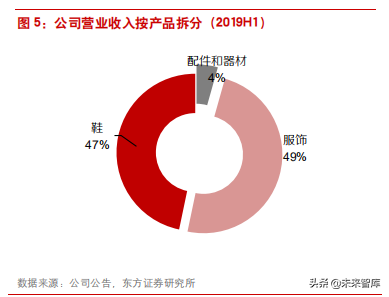 困境反转的典型案例之李宁公司深度解析