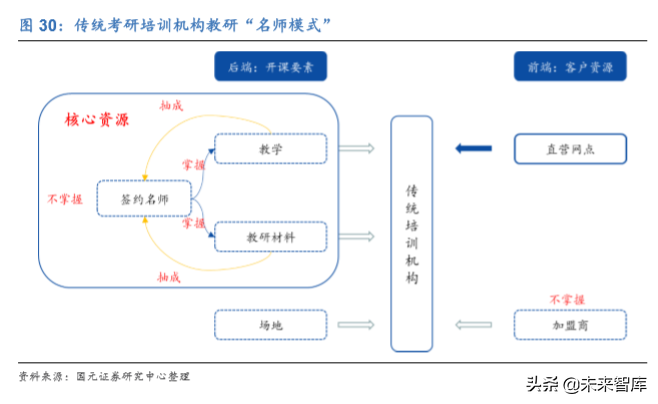 中公教育深度解析：考研培训市场能再造一个中公吗？