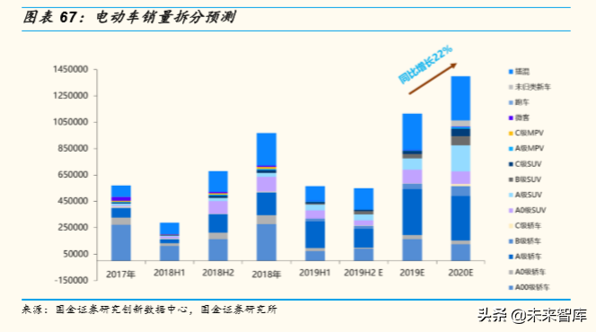 存量竞争格局下中国汽车产业发展趋势与机会深度分析（73页）