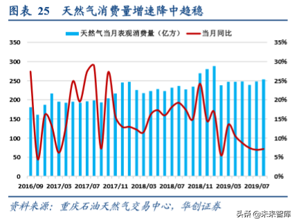 油气管网专题报告：国家管网公司的影响探讨与猜想