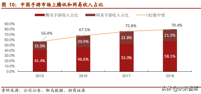 网易深度研究报告：邮箱、游戏、电商，网易未来何去何从