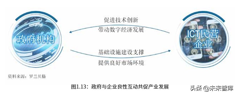 罗兰贝格中国ICT产业营商环境白皮书
