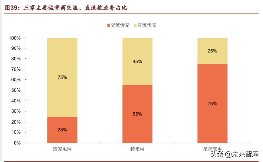 新基建之充电桩行业深度报告：过去、现在、未来
