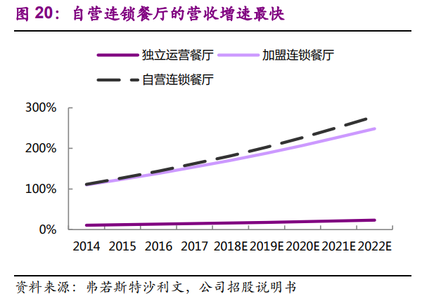 海底撈深度研究：一路向前的餐飲巨頭