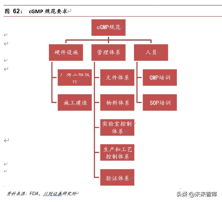 医药行业深度报告：集采催生原料药需求，行业具备高成长性