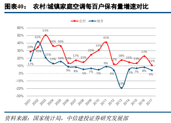 苏宁易购深度研究：从五大视角对比苏宁与京东
