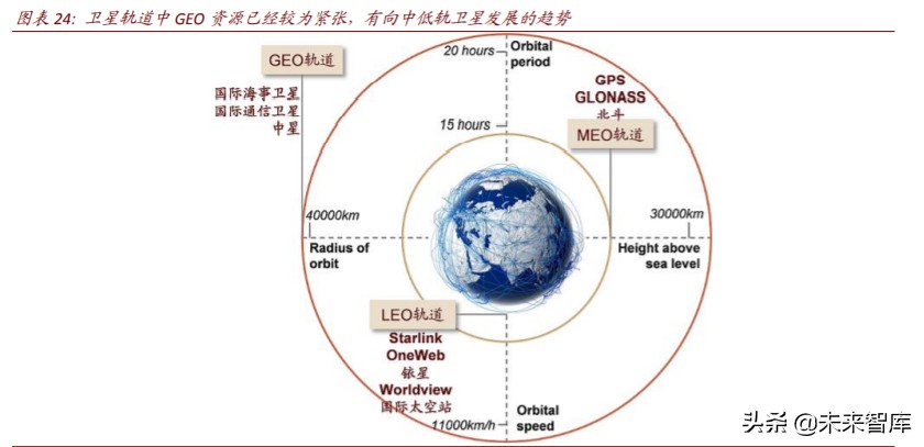 商业航天行业深度报告：谁能成为中国的SpaceX
