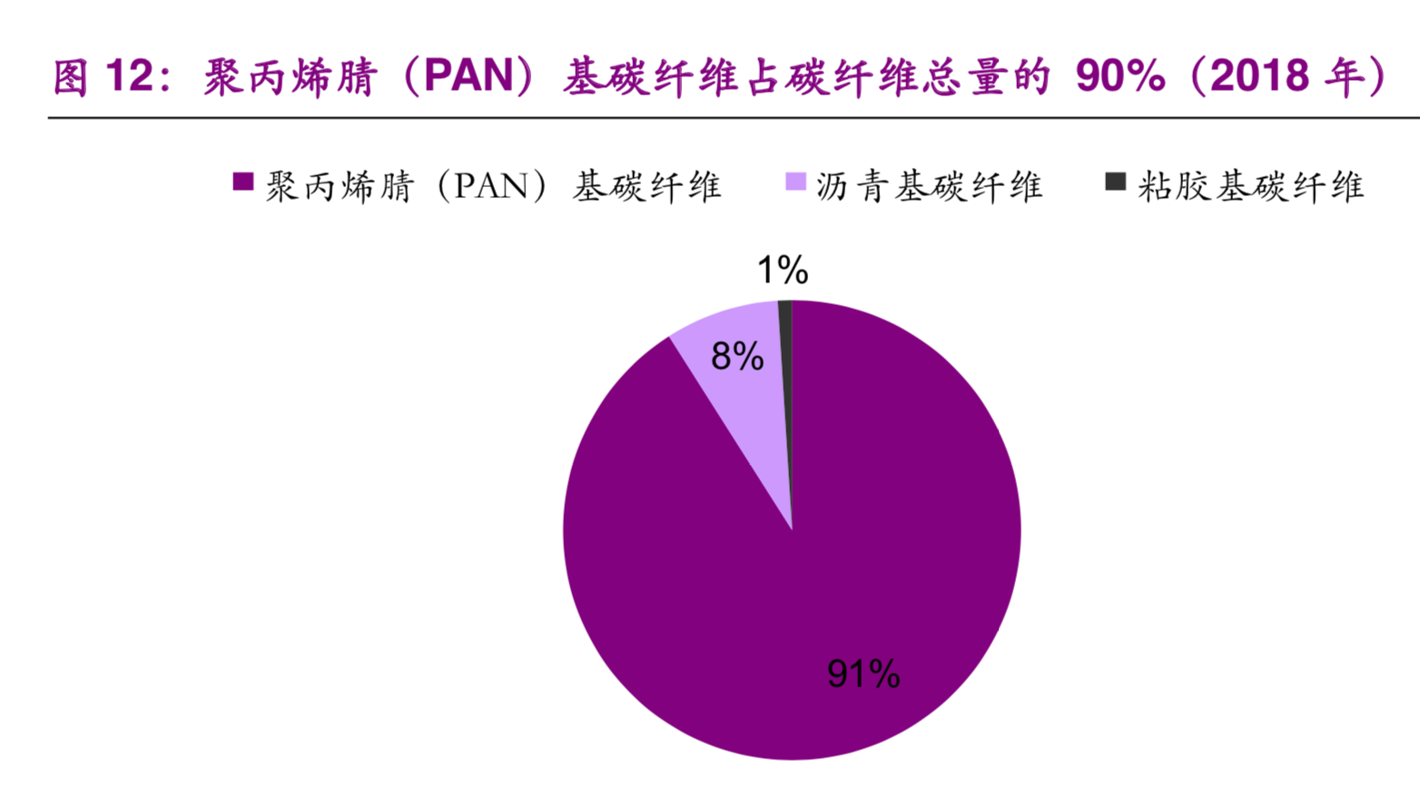 氢能与燃料电池产业之储氢技术专题报告：小小气瓶，大大学问