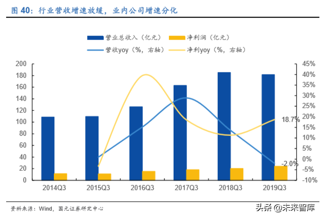 家电行业深度报告：2020年的变与不变