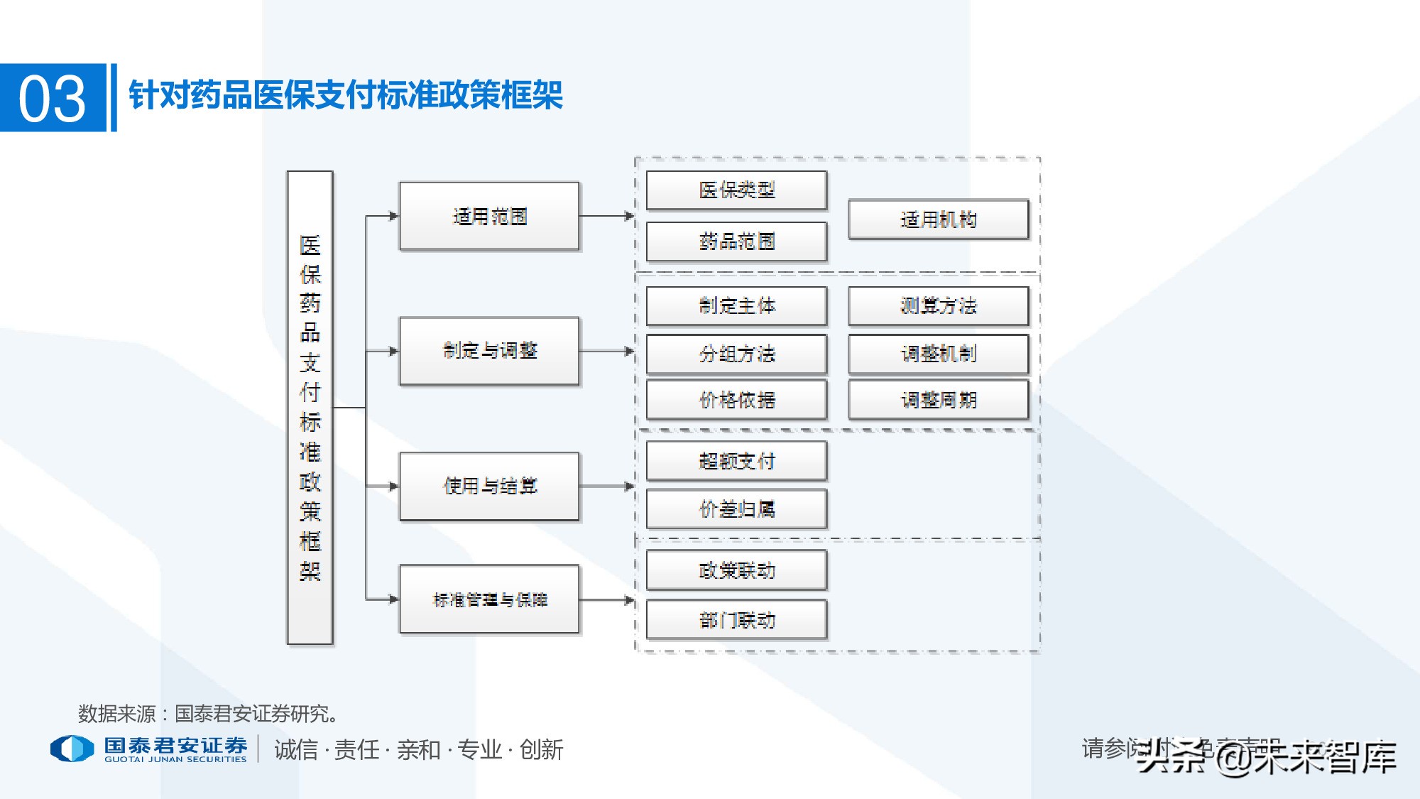 110页PPT深度解析医疗体系变革新时代