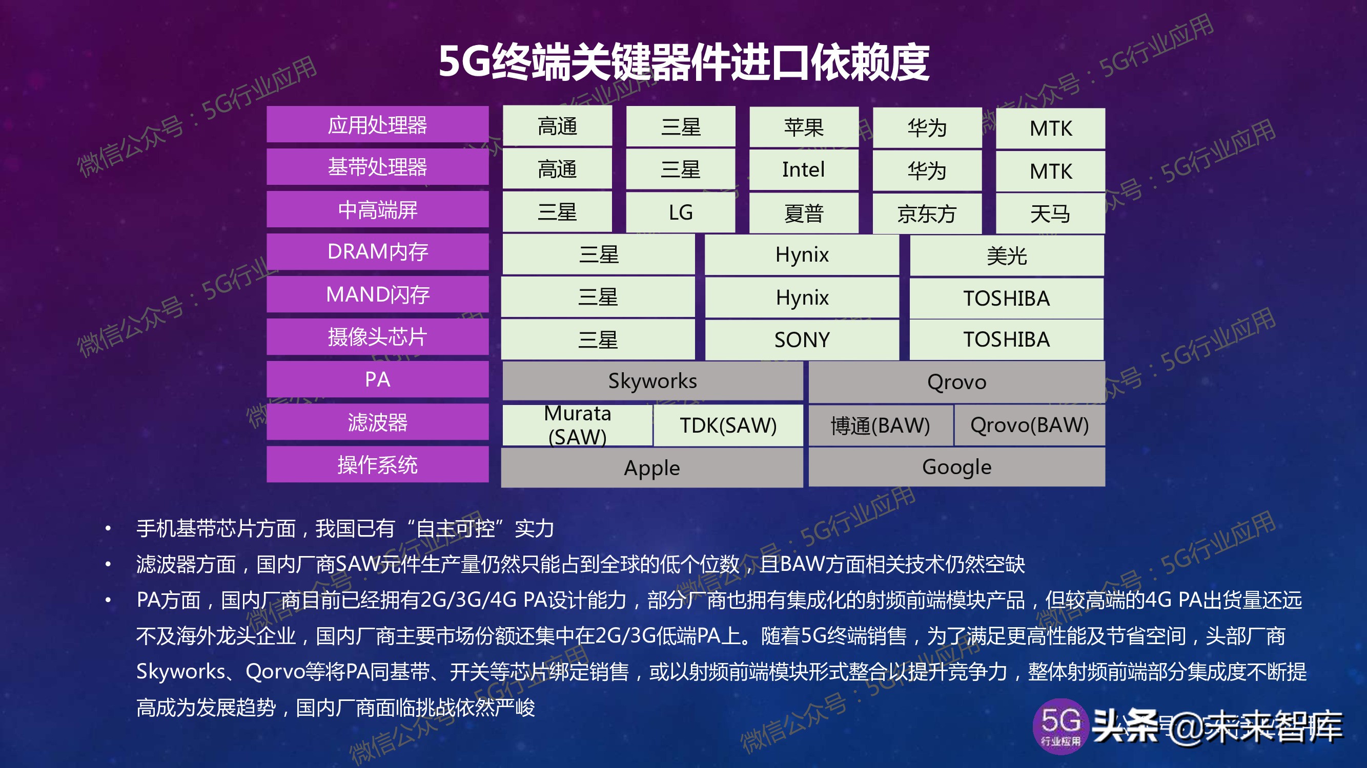 5G产业发展最新进展深度解析（144页PPT）