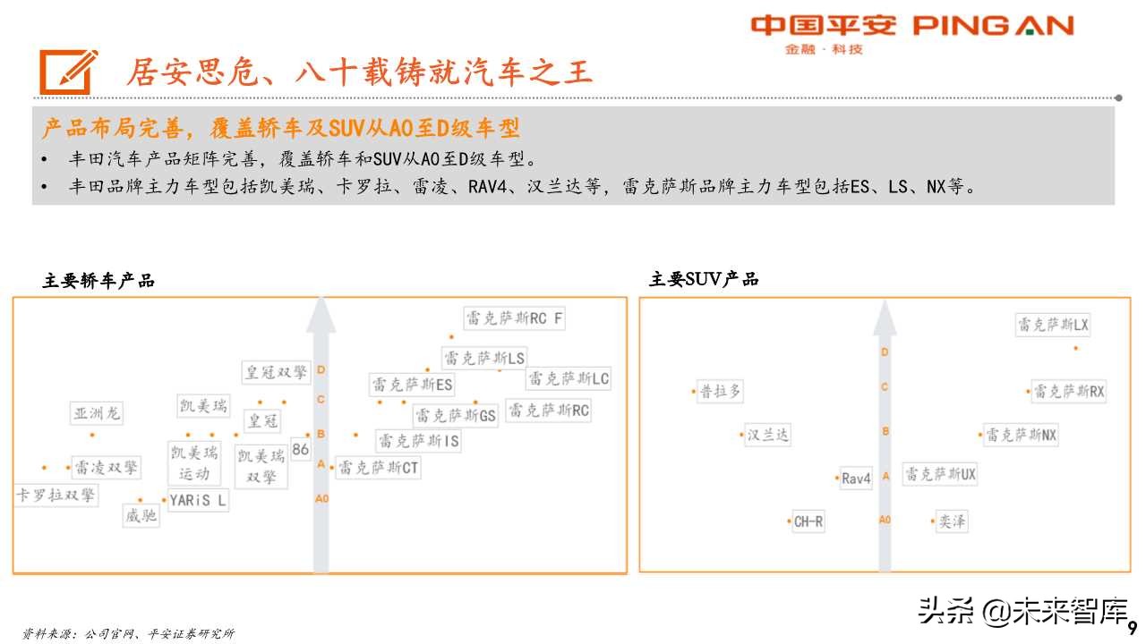 丰田汽车电动化战略转型启示录