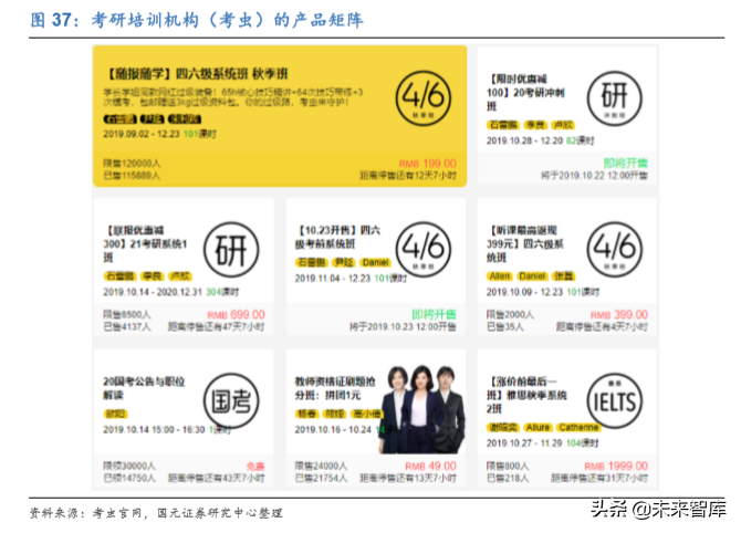中公教育深度解析：考研培训市场能再造一个中公吗？