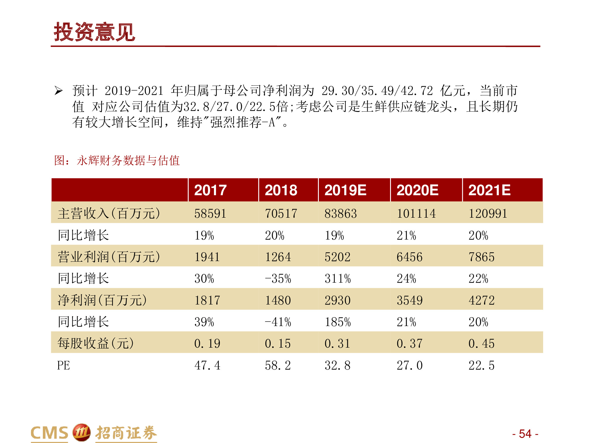 永辉VS家家悦：强化供应链优势，扩张与创新并举.pdf