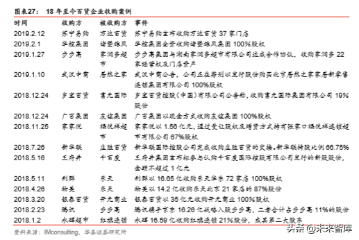 商业地产行业深度报告：陌上花开，运营为王