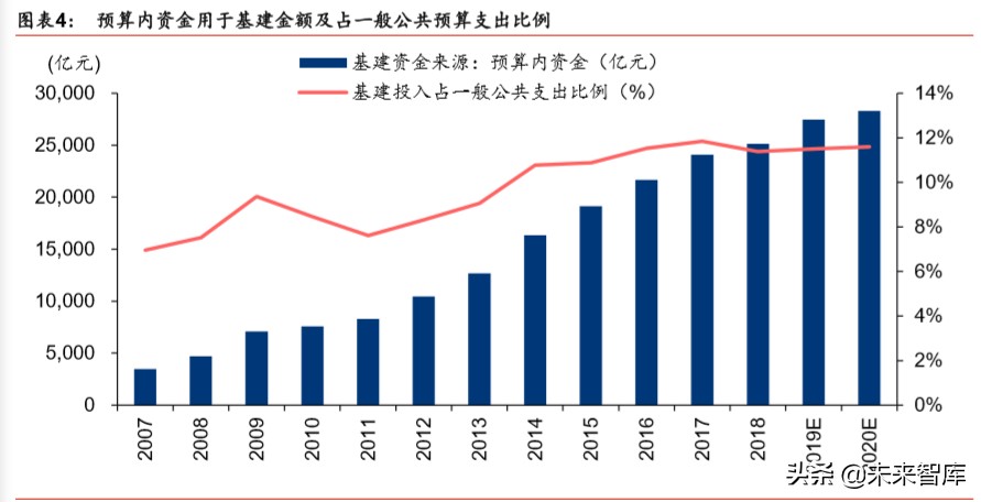 建筑建材行业深度报告：基建托底及旧改催生结构性机会