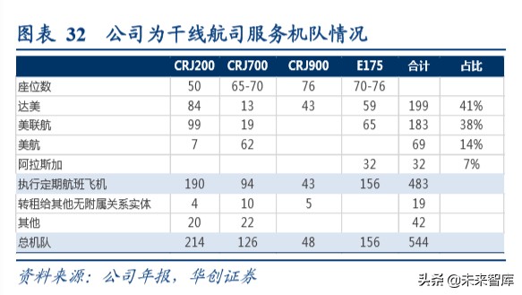 航空运输深度报告：复盘美国支线航空发展，我国细分市场潜力大