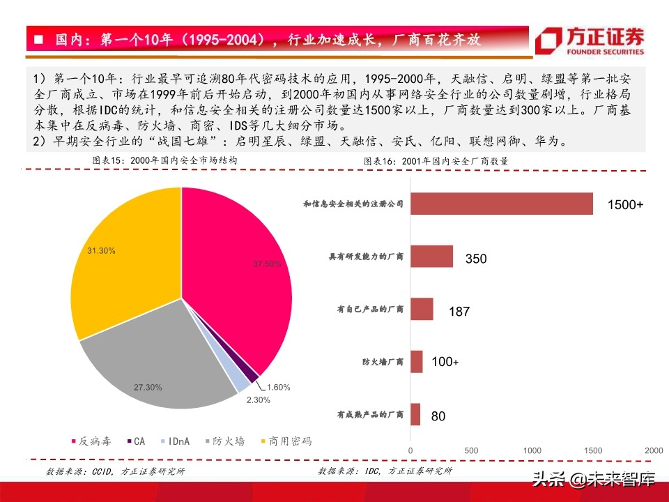 网络安全研究框架：驱动因素、竞争格局、未来趋势