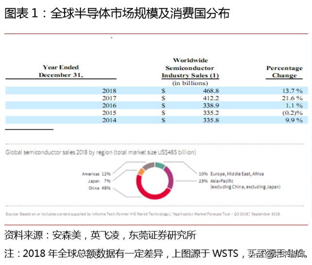 汽车半导体专题报告：有望深度受益进口替代和电动智能互联