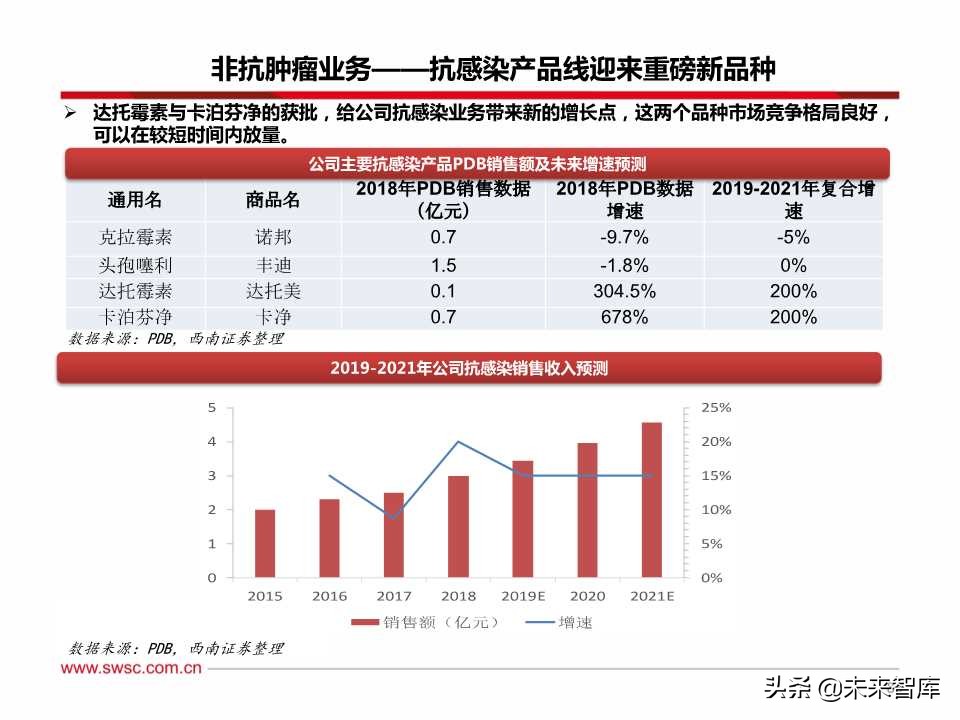 稀缺的医药创新王者：百页PPT深度剖析恒瑞医药